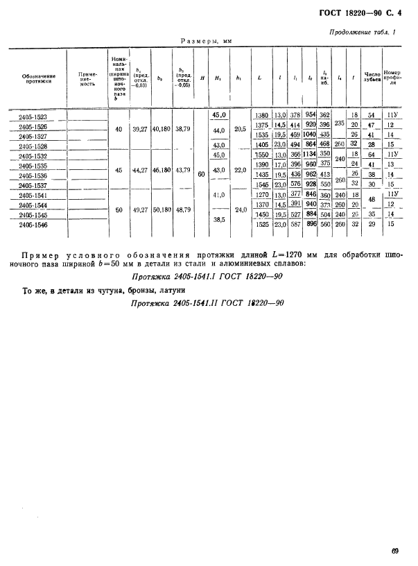 ГОСТ 18220-90