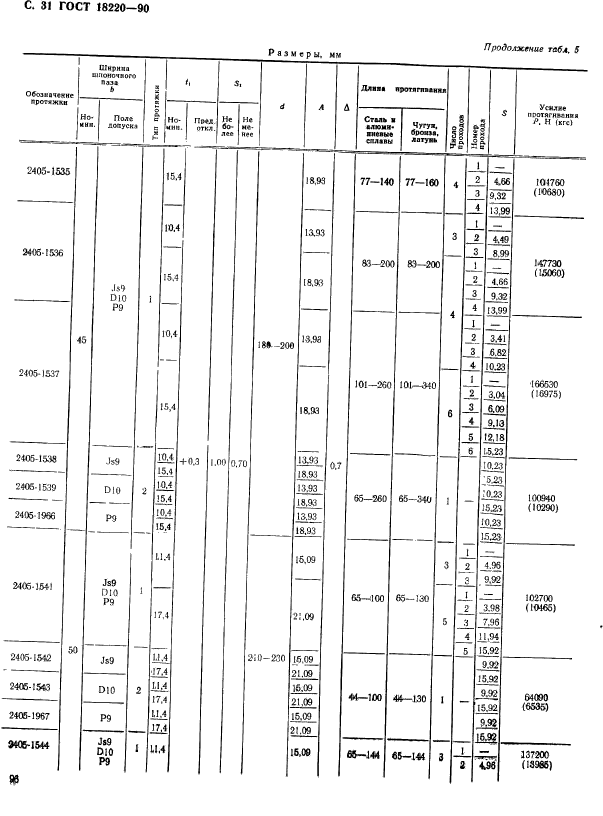 ГОСТ 18220-90