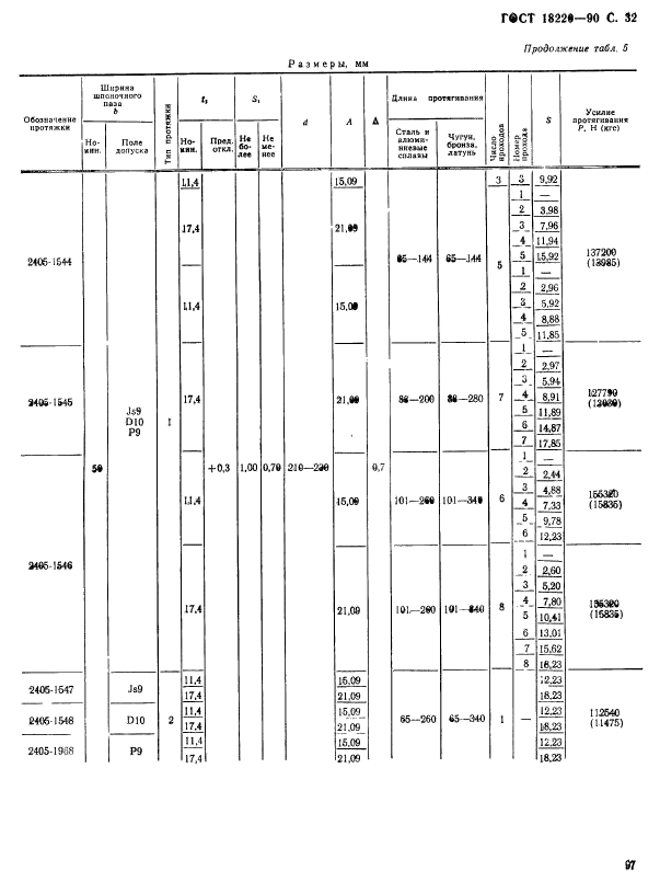 ГОСТ 18220-90