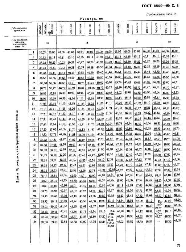 ГОСТ 18220-90