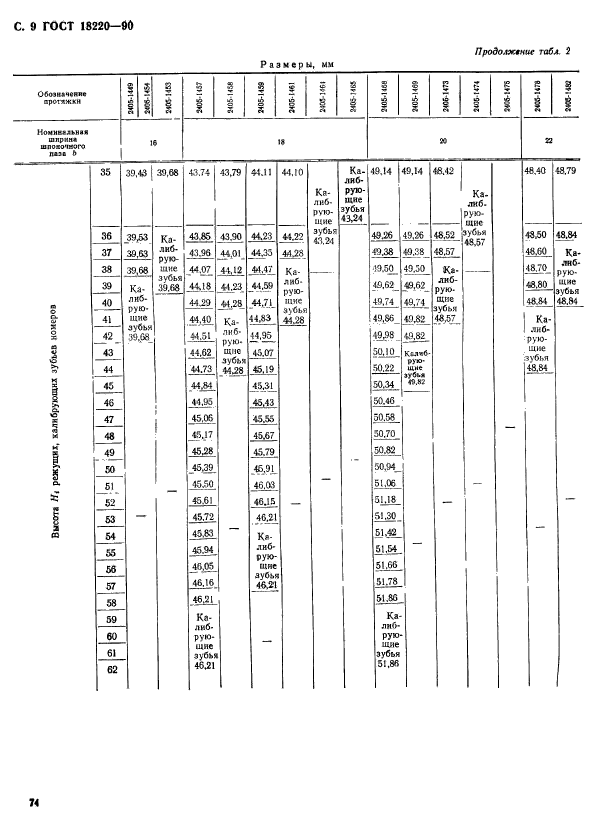 ГОСТ 18220-90