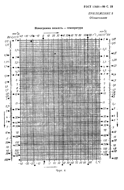 ГОСТ 17601-90