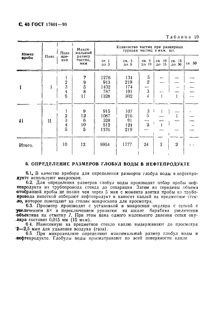 ГОСТ 17601-90