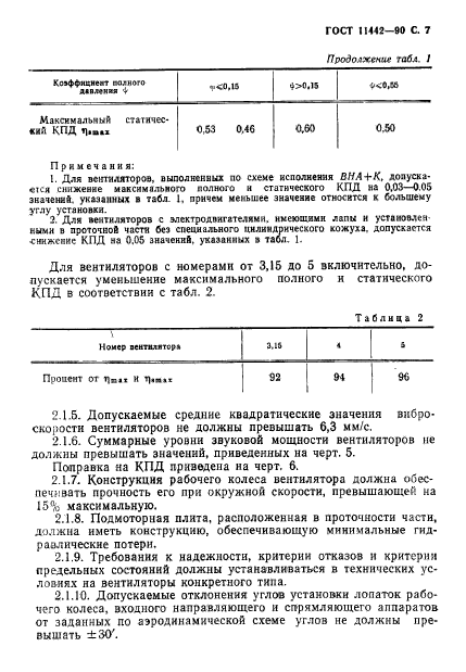 ГОСТ 11442-90