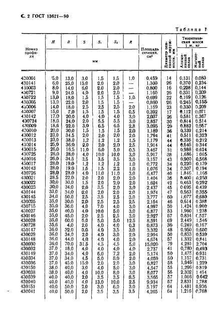 ГОСТ 13621-90