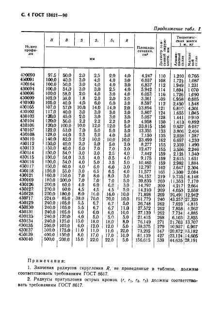 ГОСТ 13621-90