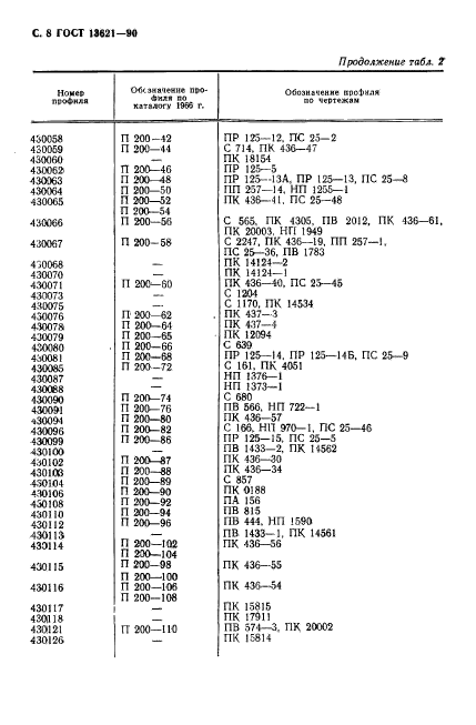 ГОСТ 13621-90