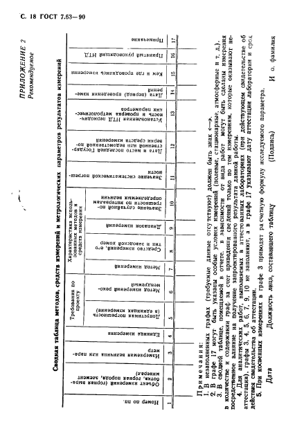 ГОСТ 7.63-90