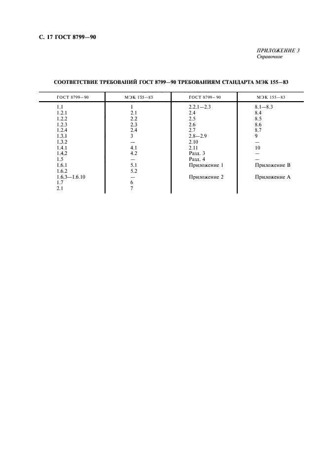 ГОСТ 8799-90