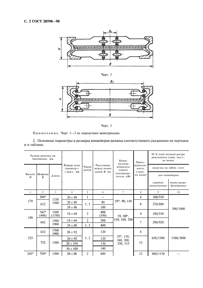 ГОСТ 28598-90