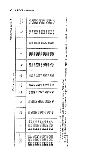 ГОСТ 8530-90