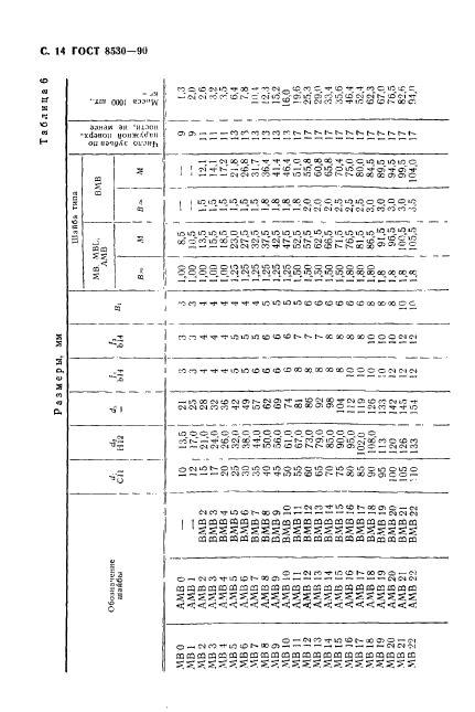 ГОСТ 8530-90