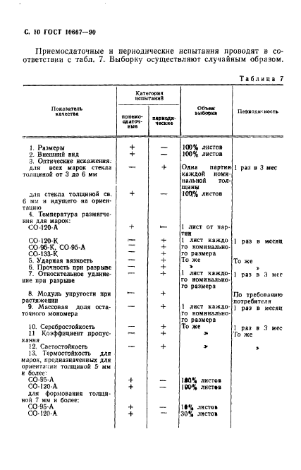 ГОСТ 10667-90