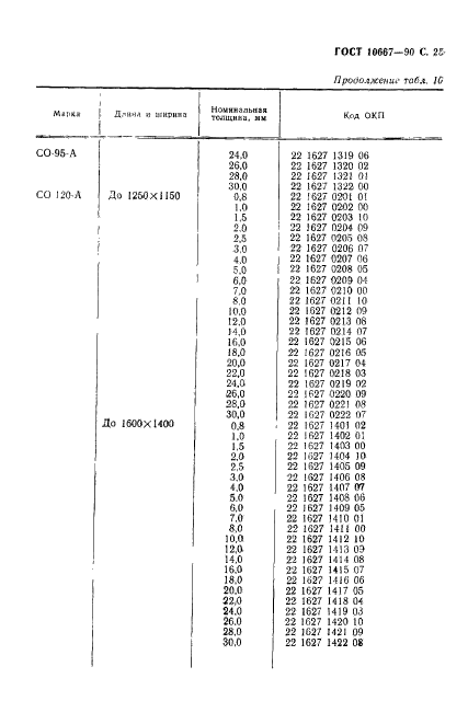 ГОСТ 10667-90