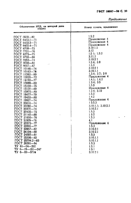 ГОСТ 10667-90