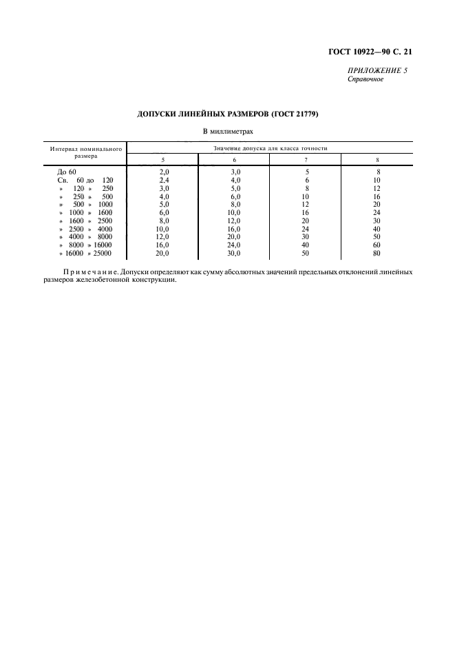 ГОСТ 10922-90