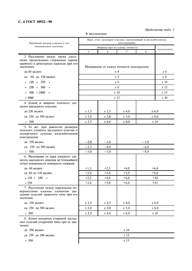 ГОСТ 10922-90