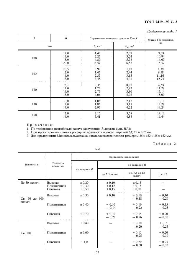 ГОСТ 7419-90