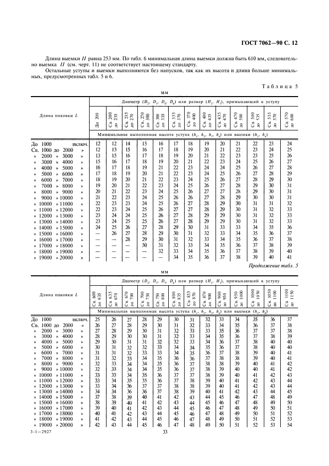 ГОСТ 7062-90