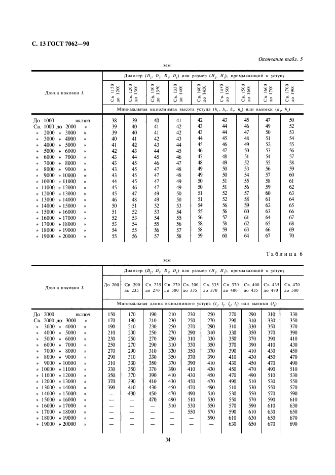 ГОСТ 7062-90