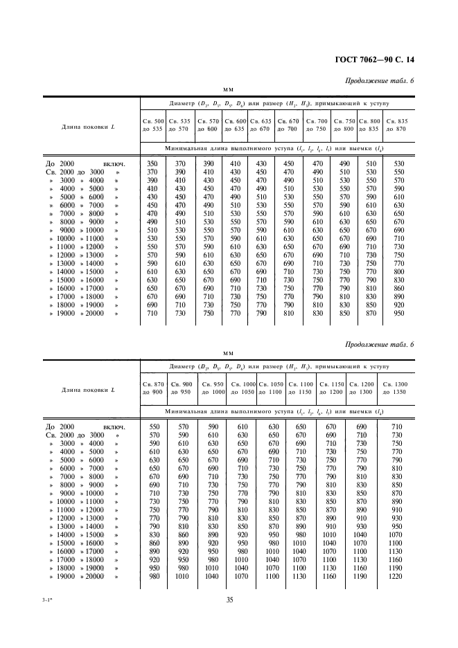 ГОСТ 7062-90