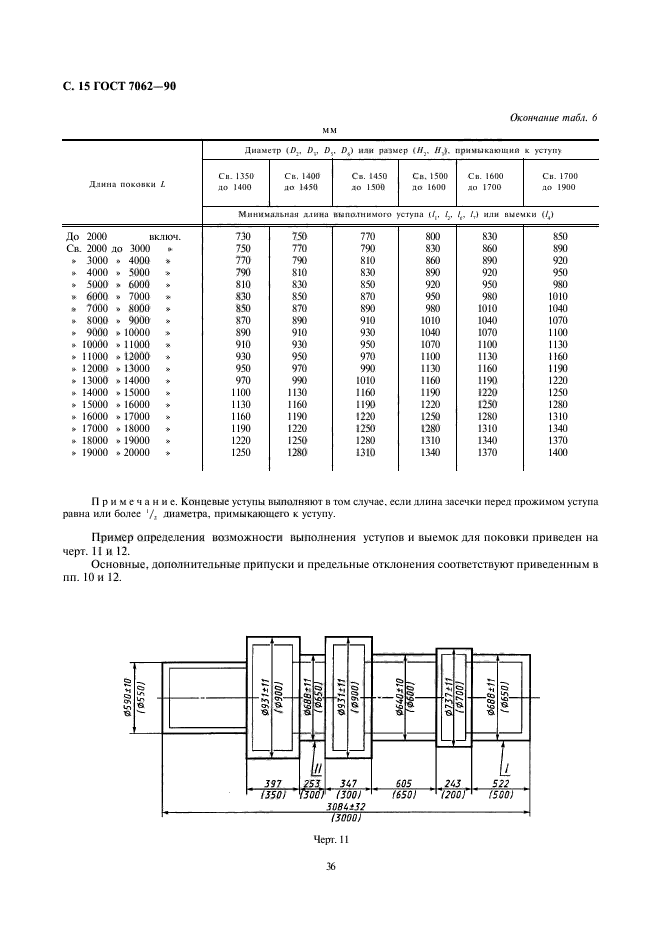 ГОСТ 7062-90