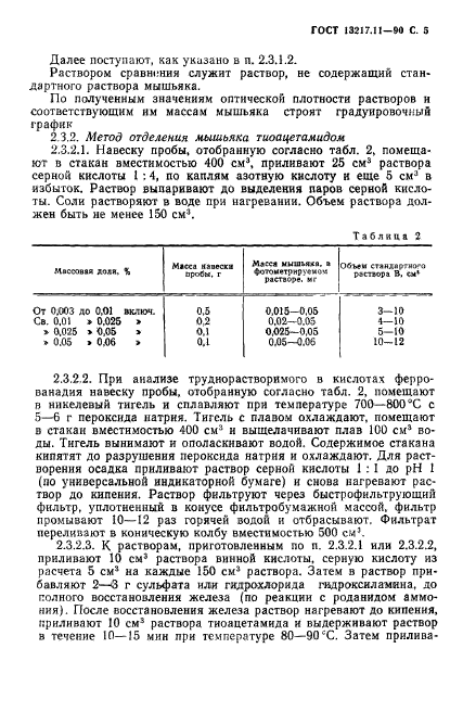 ГОСТ 13217.11-90