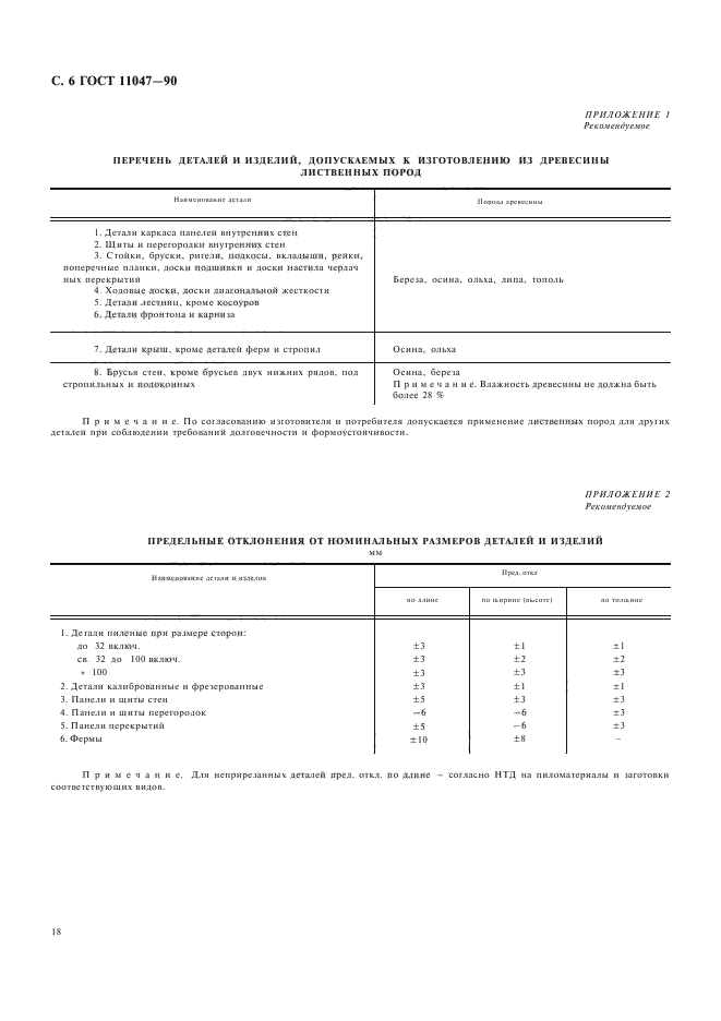 ГОСТ 11047-90