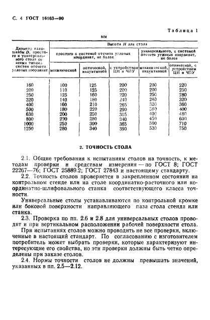 ГОСТ 16163-90