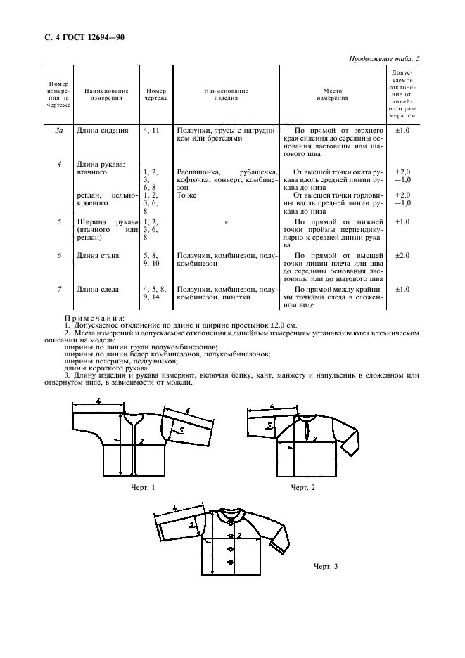 ГОСТ 12694-90