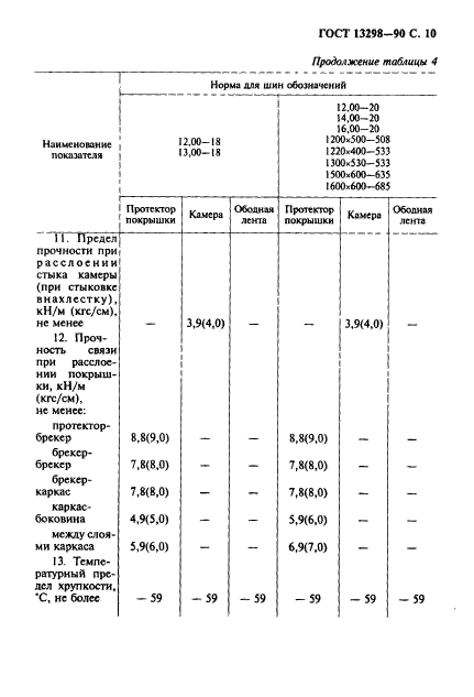 ГОСТ 13298-90