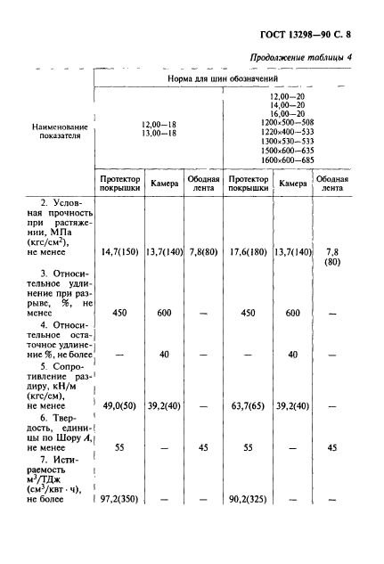 ГОСТ 13298-90