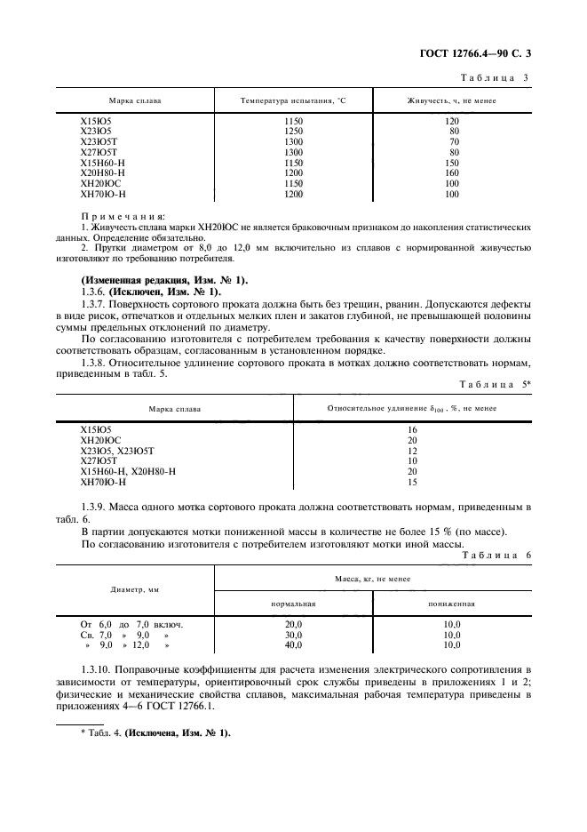 ГОСТ 12766.4-90