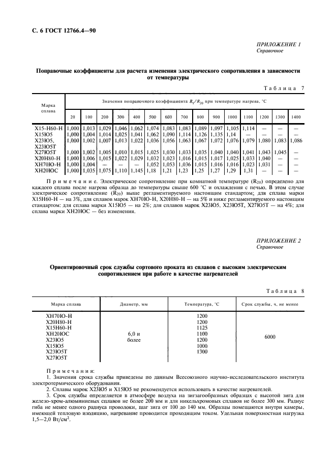 ГОСТ 12766.4-90