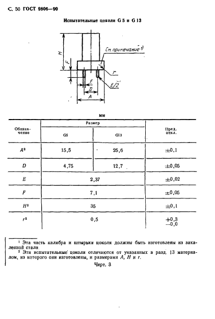 ГОСТ 9806-90