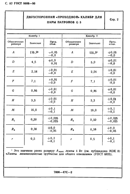 ГОСТ 9806-90