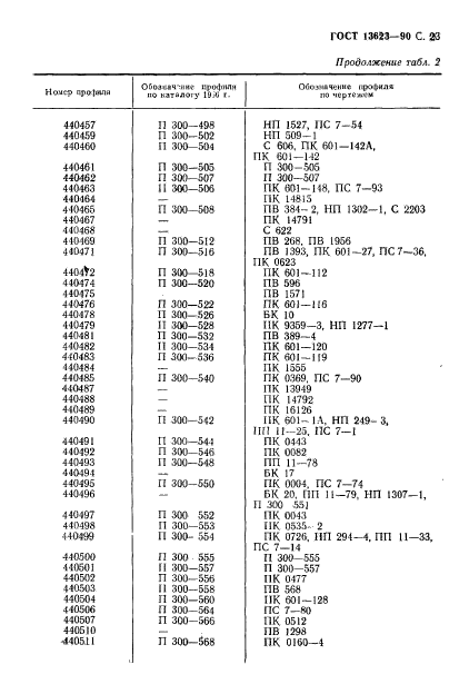 ГОСТ 13623-90