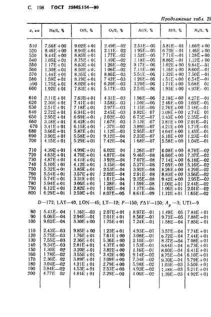 ГОСТ 25645.154-90