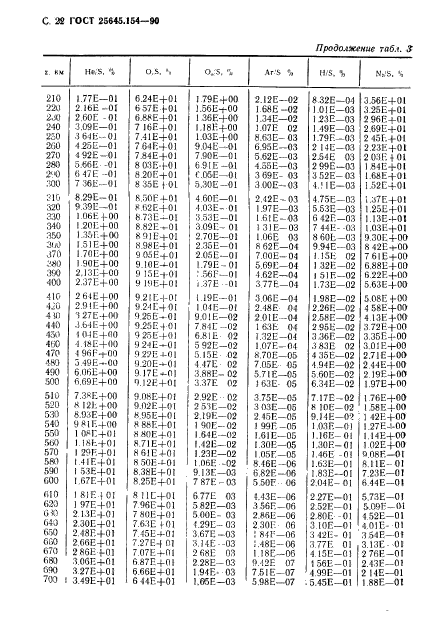 ГОСТ 25645.154-90