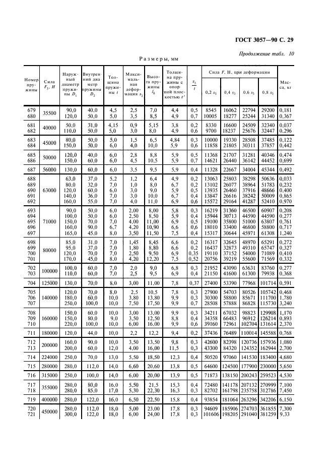 ГОСТ 3057-90