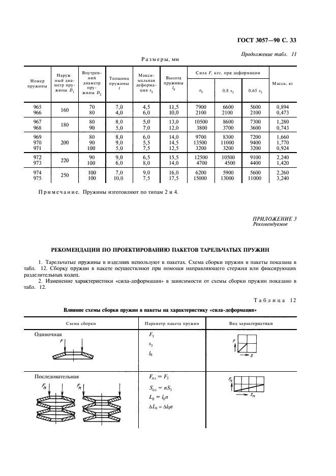 ГОСТ 3057-90