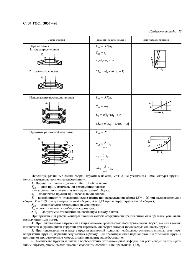 ГОСТ 3057-90