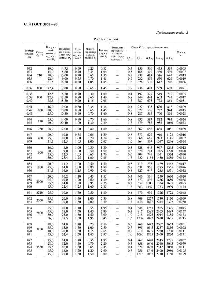 ГОСТ 3057-90