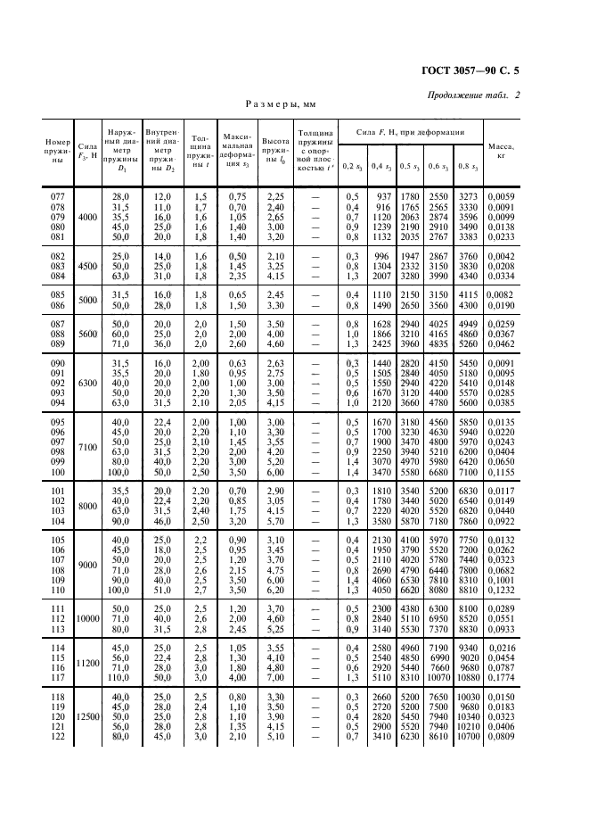 ГОСТ 3057-90