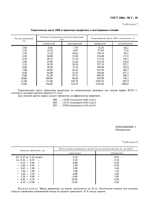 ГОСТ 1066-90