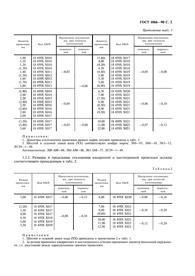 ГОСТ 1066-90