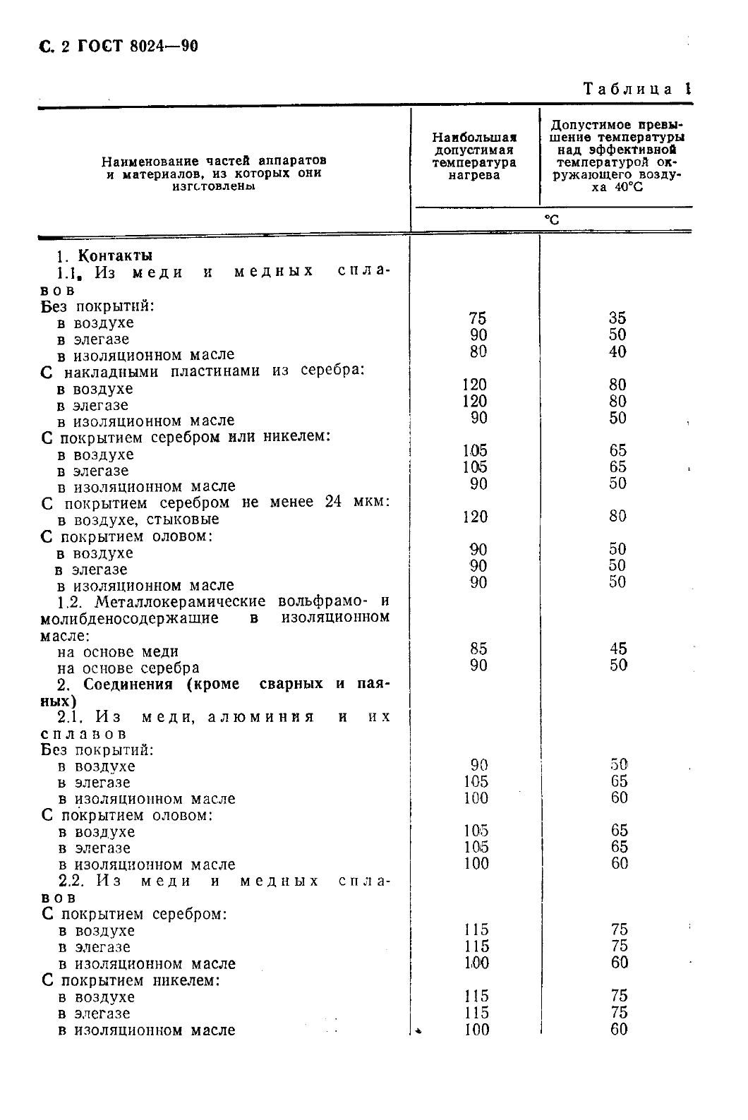 ГОСТ 8024-90