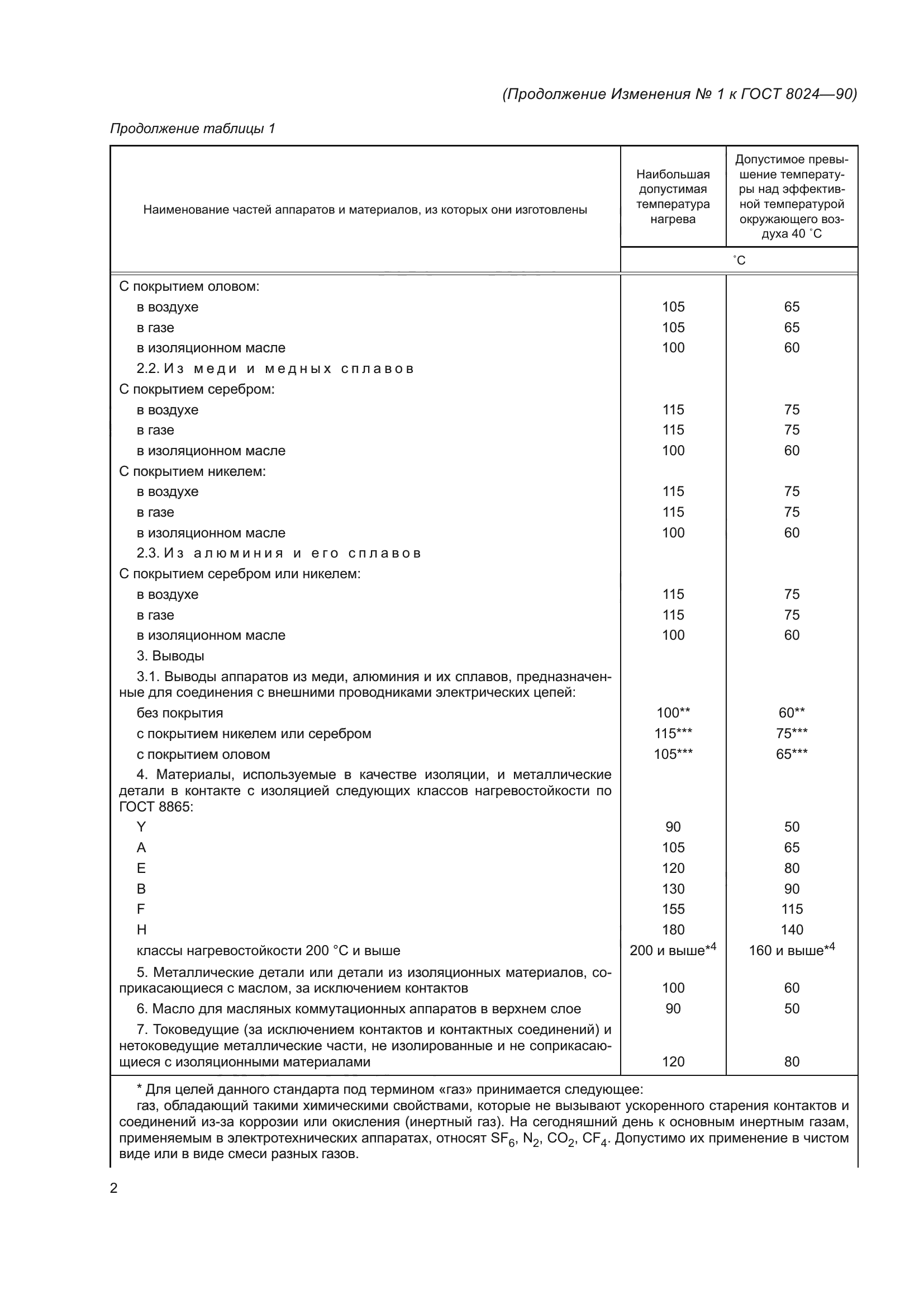 ГОСТ 8024-90