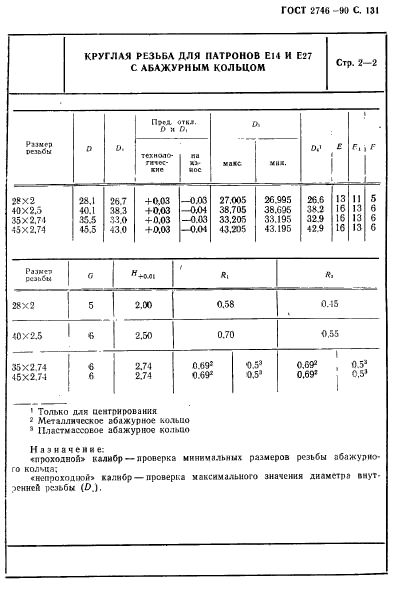 ГОСТ 2746-90