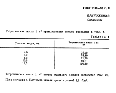 ГОСТ 2132-90